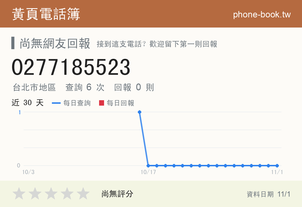 0277185523 評分卡：查詢 6 次、網友回報 0 則