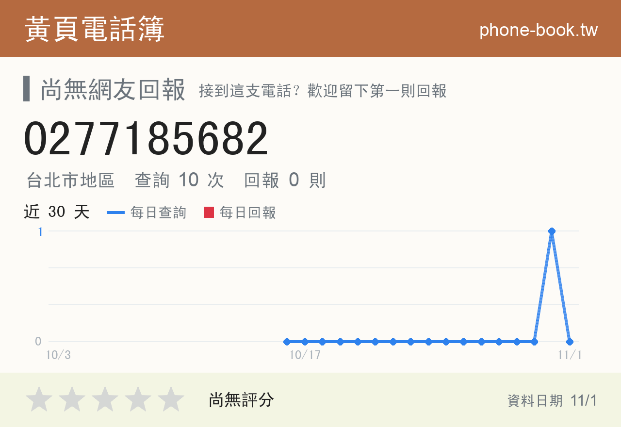 0277185682 評分卡：查詢 9 次、網友回報 0 則