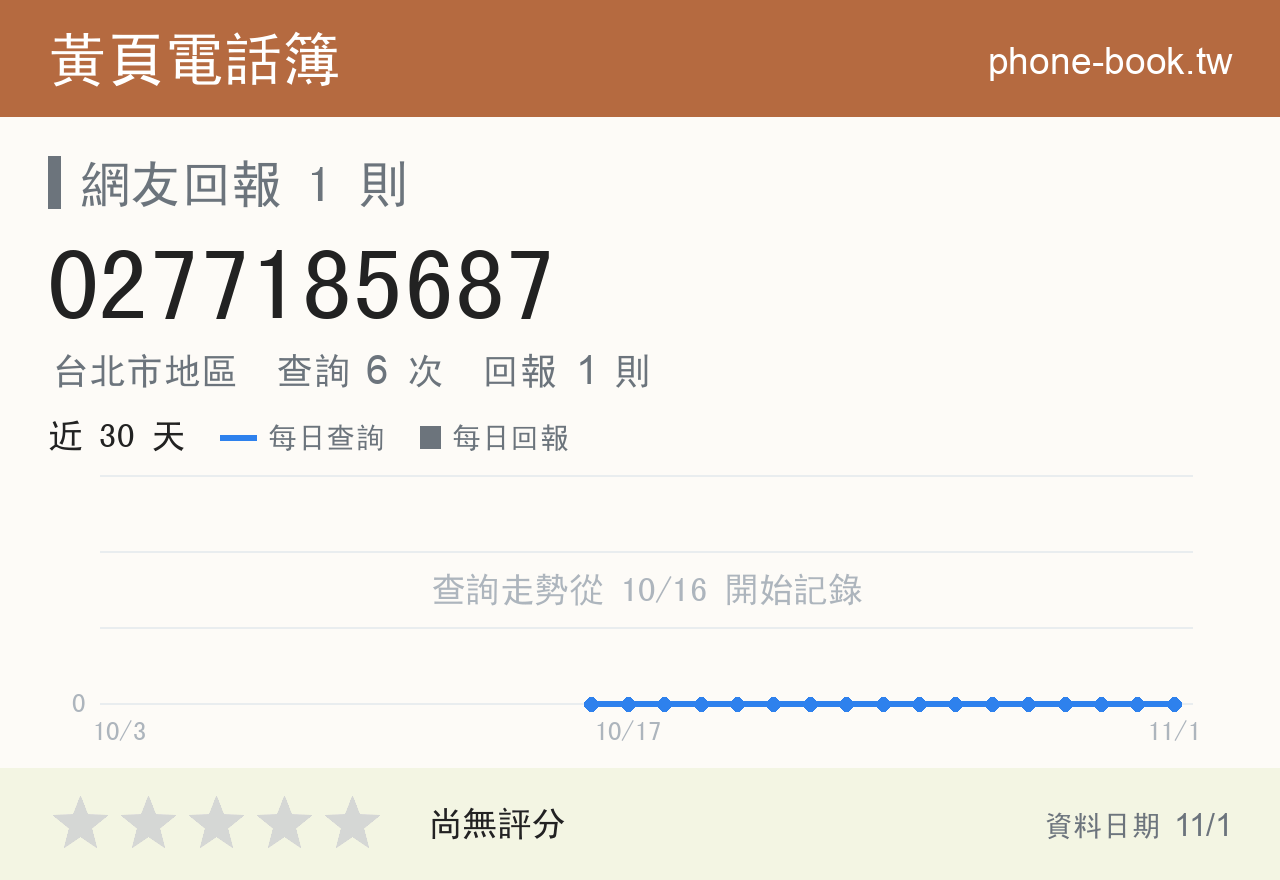 0277185687 評分卡：查詢 6 次、網友回報 1 則