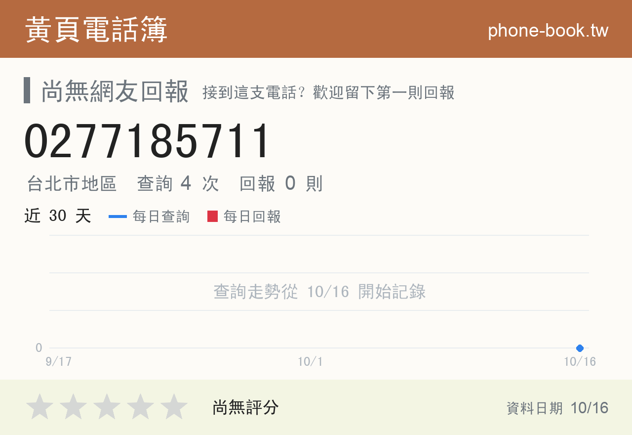 0277185711 評分卡：查詢 4 次、網友回報 0 則