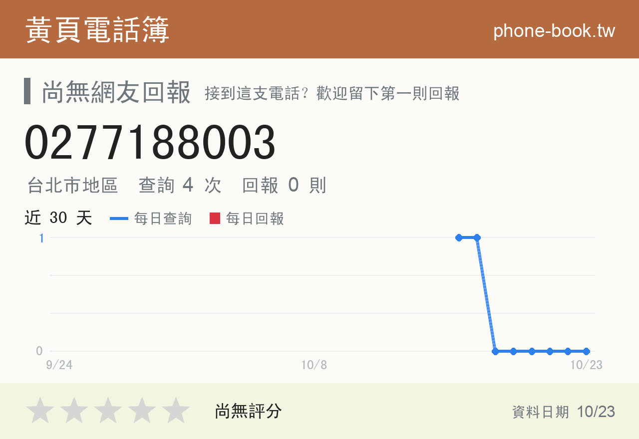 0277188003 評分卡：查詢 4 次、網友回報 0 則