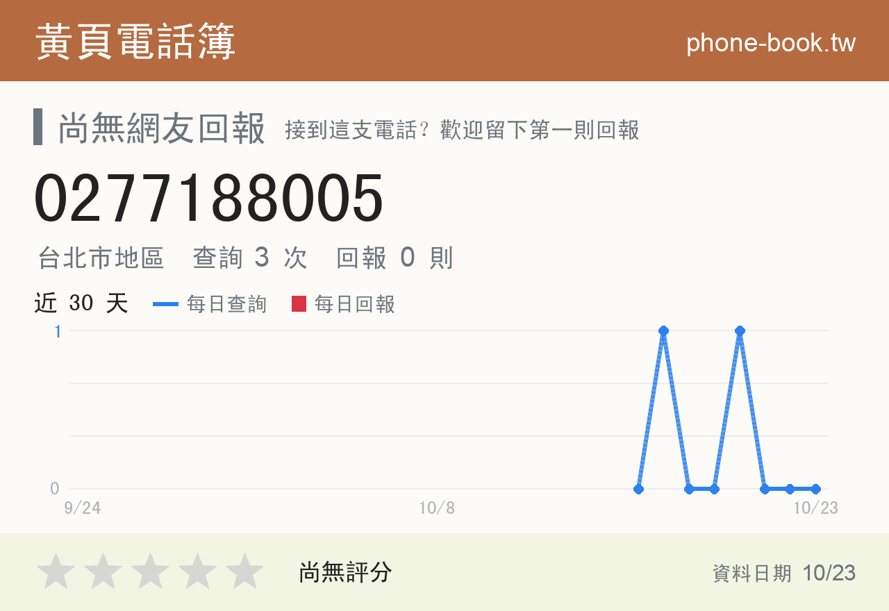 0277188005 評分卡：查詢 3 次、網友回報 0 則