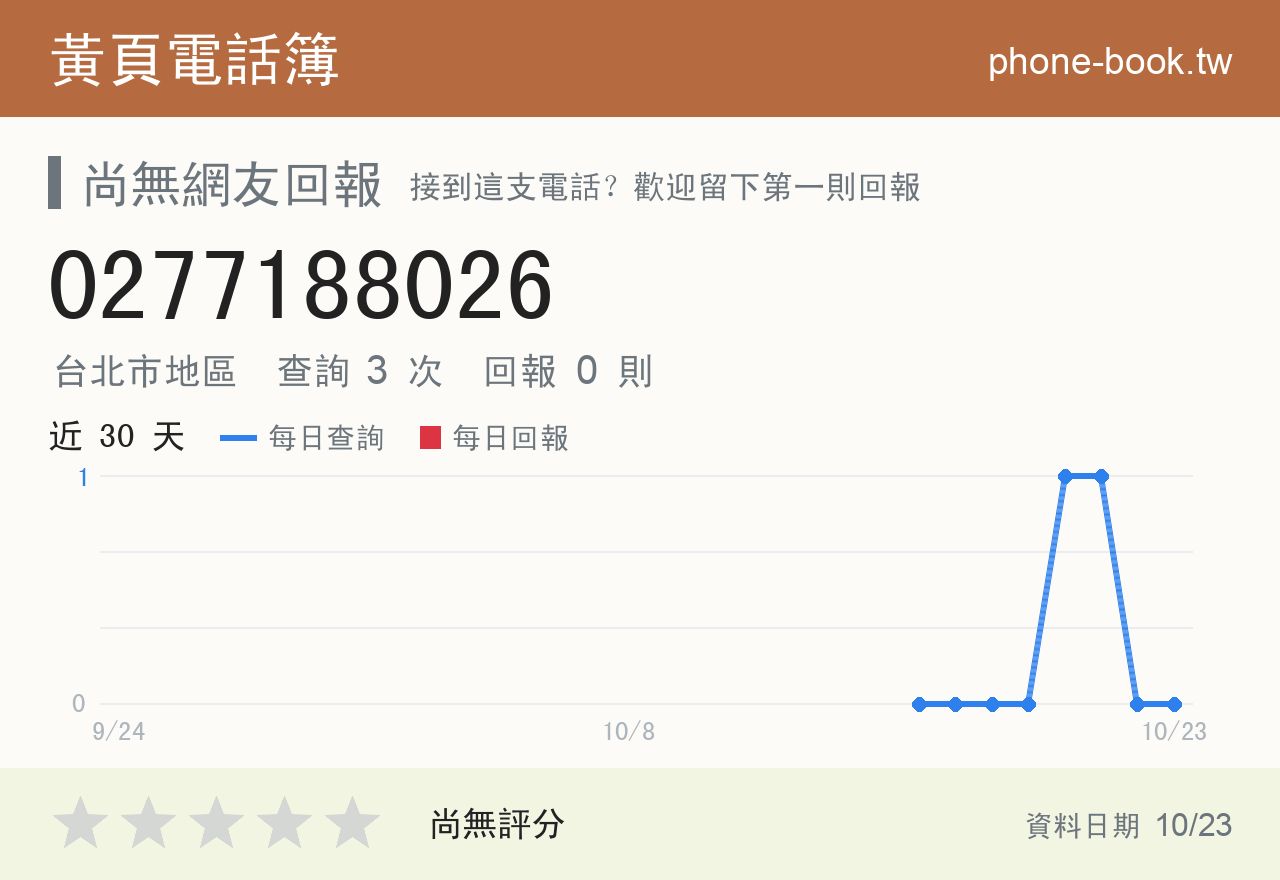 0277188026 評分卡：查詢 3 次、網友回報 0 則