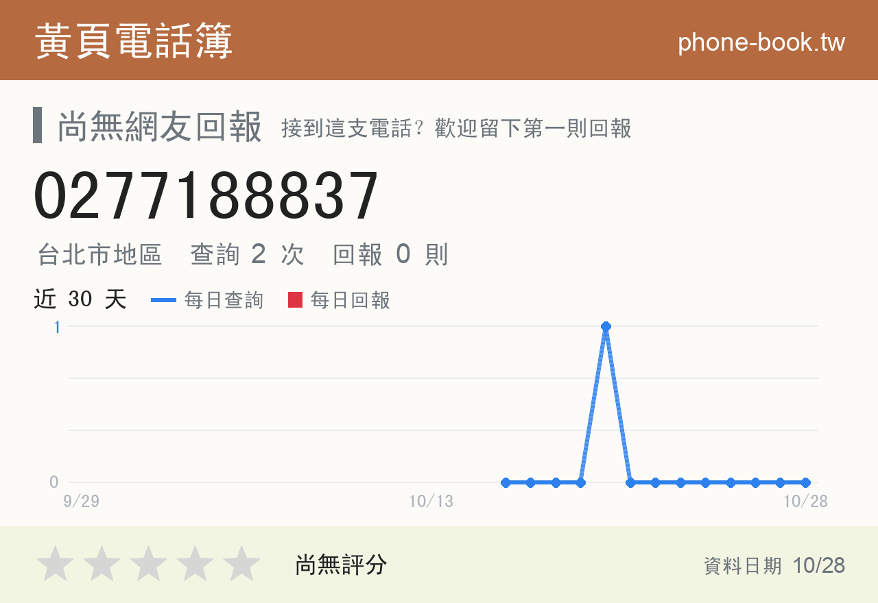 0277188837 評分卡：查詢 2 次、網友回報 0 則