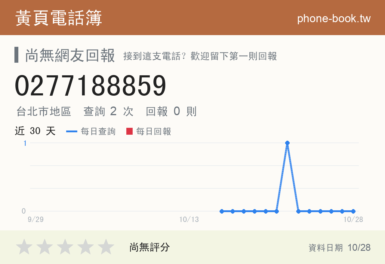 0277188859 評分卡：查詢 2 次、網友回報 0 則