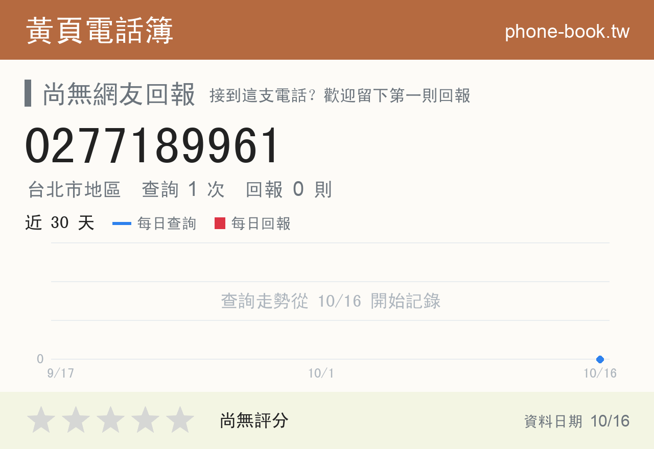 0277189961 評分卡：查詢 1 次、網友回報 0 則