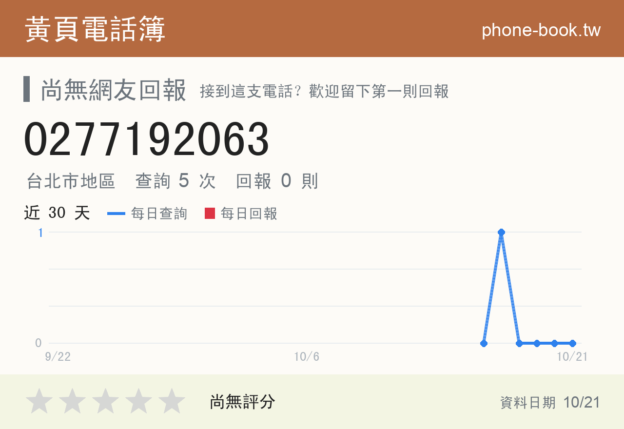 0277192063 評分卡：查詢 5 次、網友回報 0 則