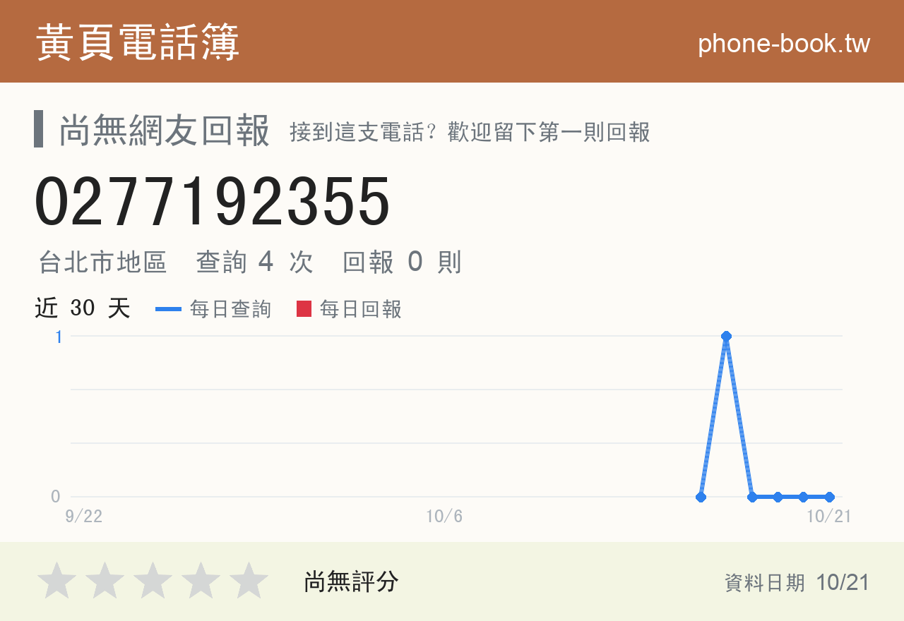 0277192355 評分卡：查詢 4 次、網友回報 0 則