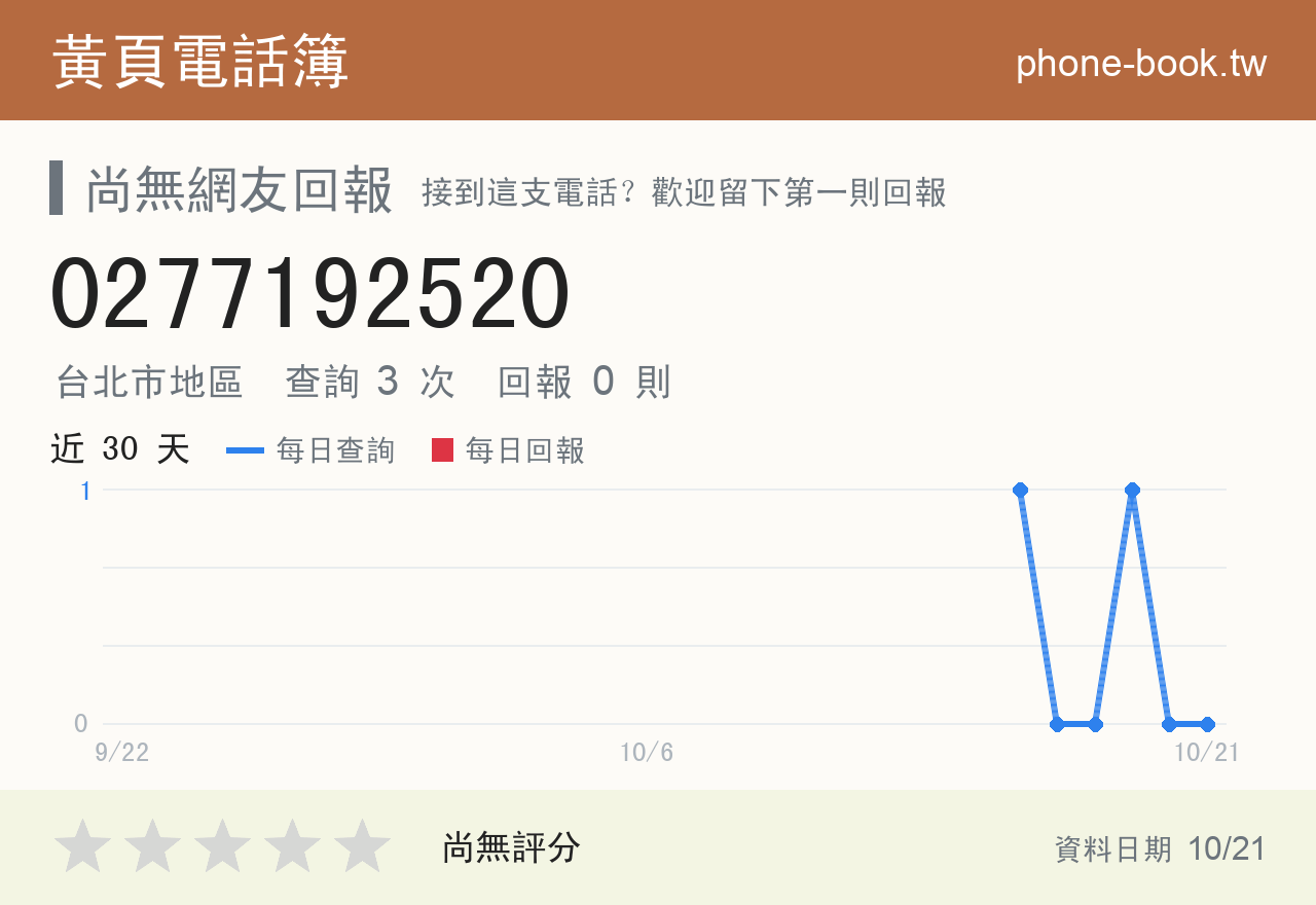 0277192520 評分卡：查詢 3 次、網友回報 0 則