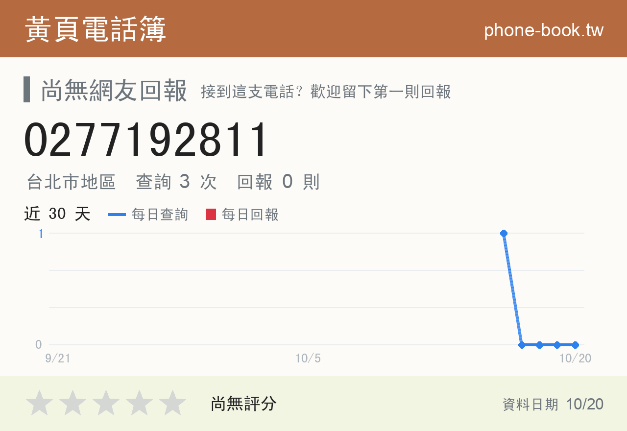 0277192811 評分卡：查詢 3 次、網友回報 0 則