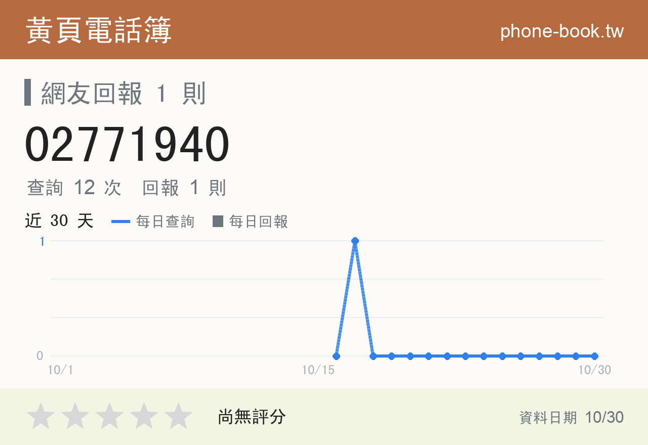 02771940 評分卡：查詢 12 次、網友回報 1 則