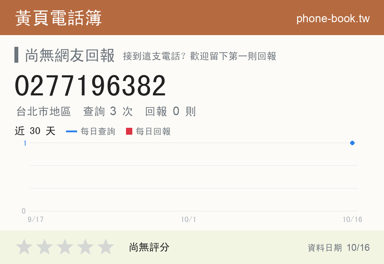 0277196382 評分卡：查詢 3 次、網友回報 0 則