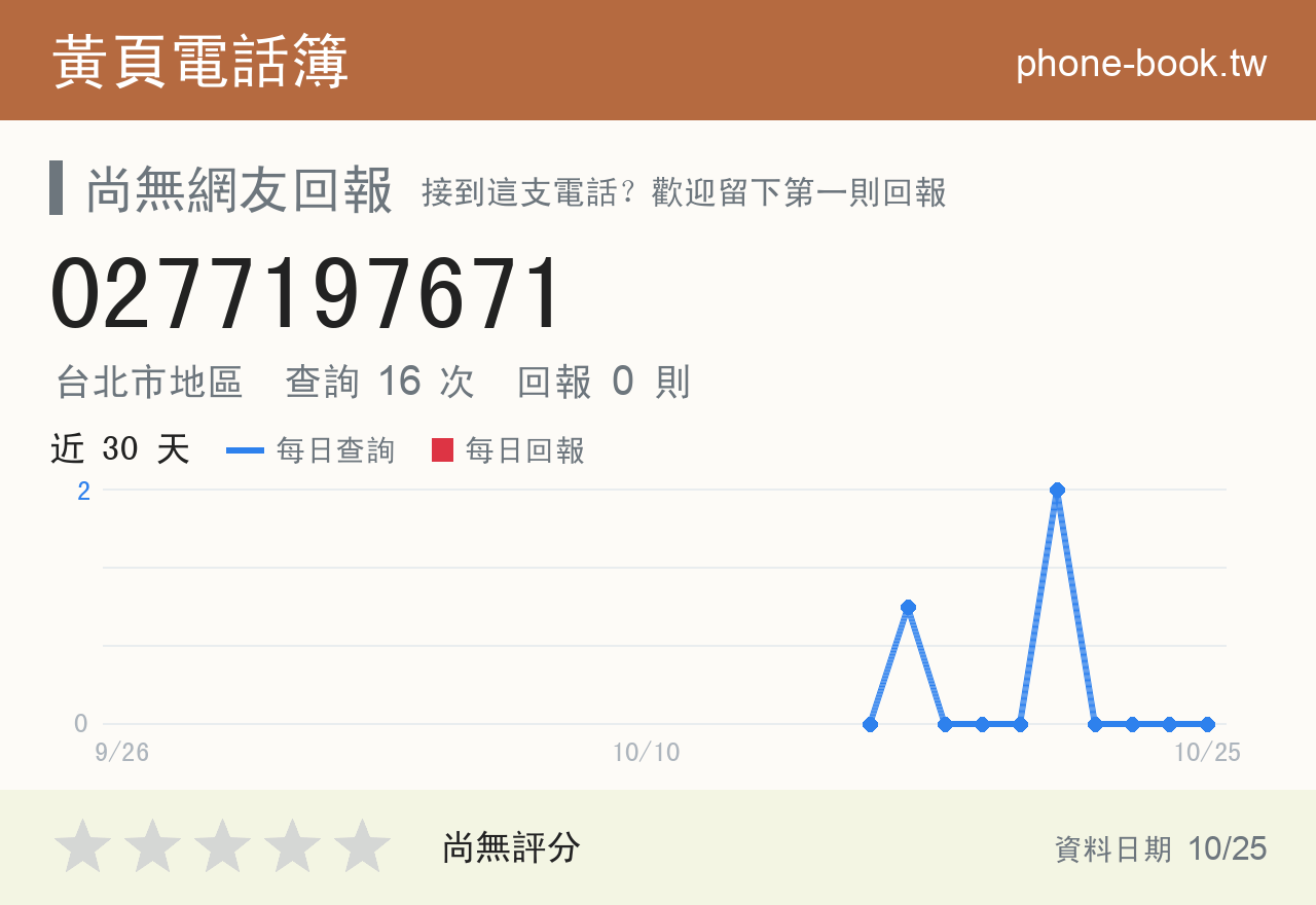 0277197671 評分卡：查詢 16 次、網友回報 0 則