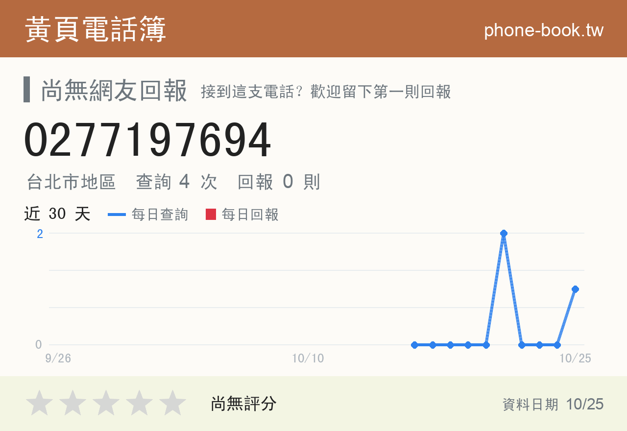 0277197694 評分卡：查詢 4 次、網友回報 0 則