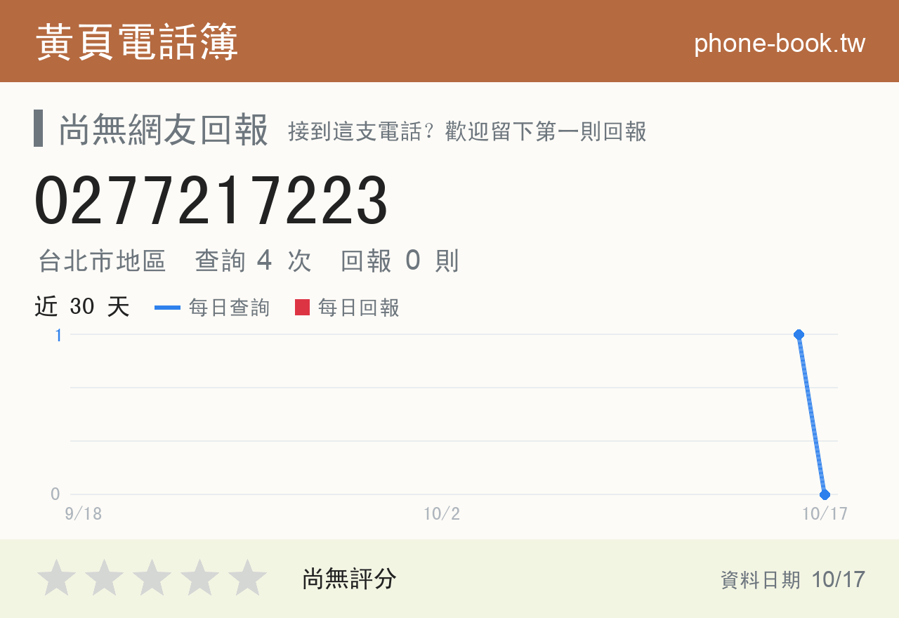 0277217223 評分卡：查詢 4 次、網友回報 0 則