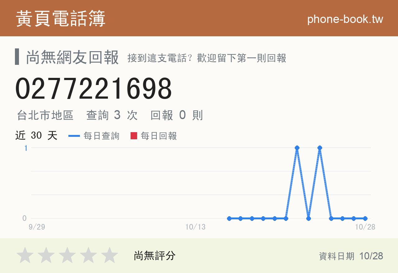 0277221698 評分卡：查詢 3 次、網友回報 0 則