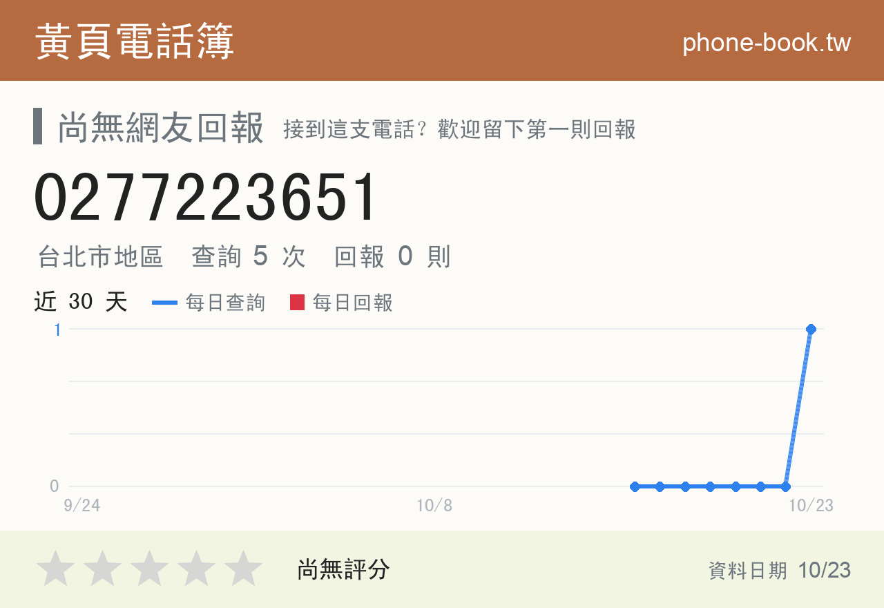 0277223651 評分卡：查詢 5 次、網友回報 0 則