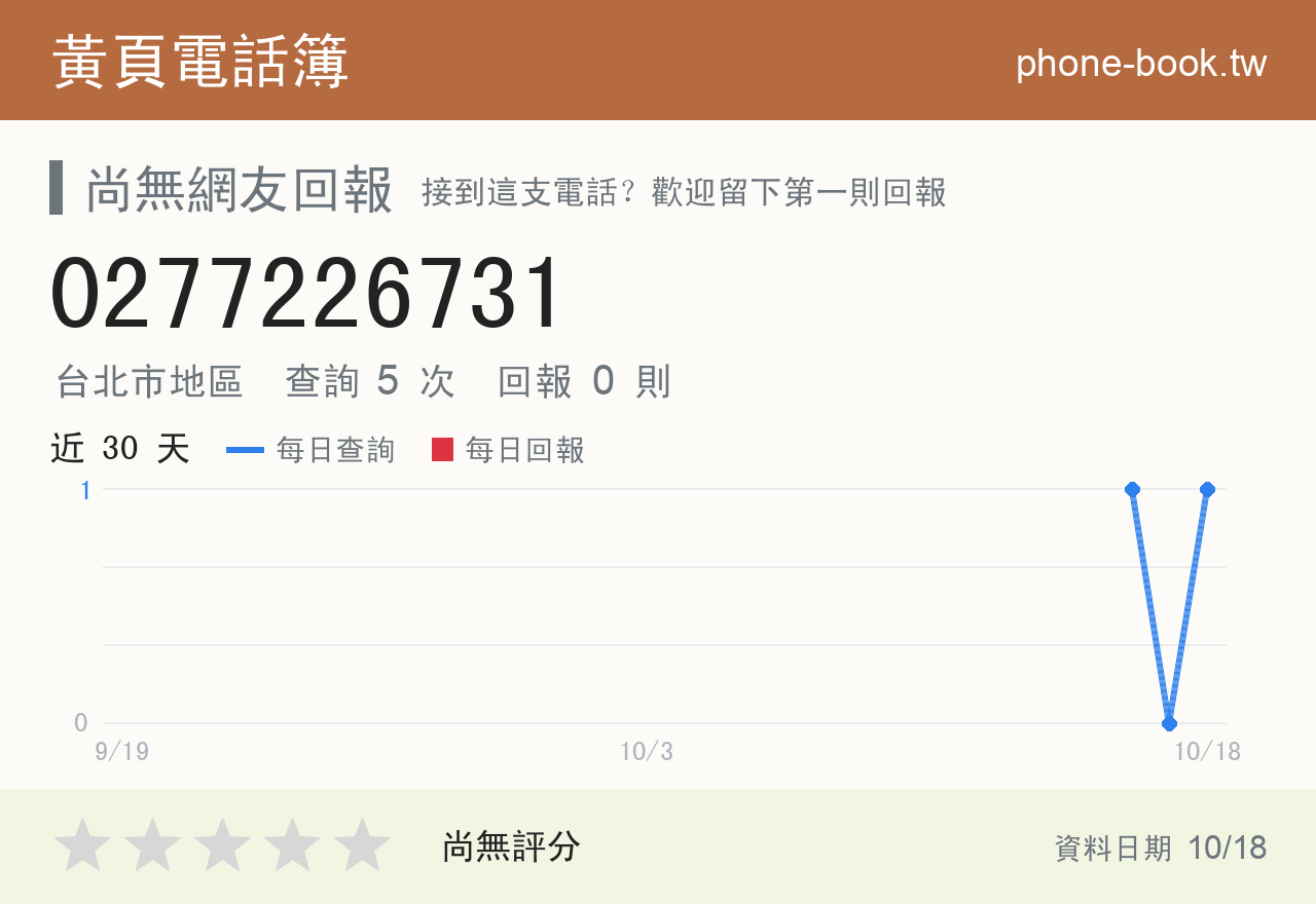 0277226731 評分卡：查詢 5 次、網友回報 0 則