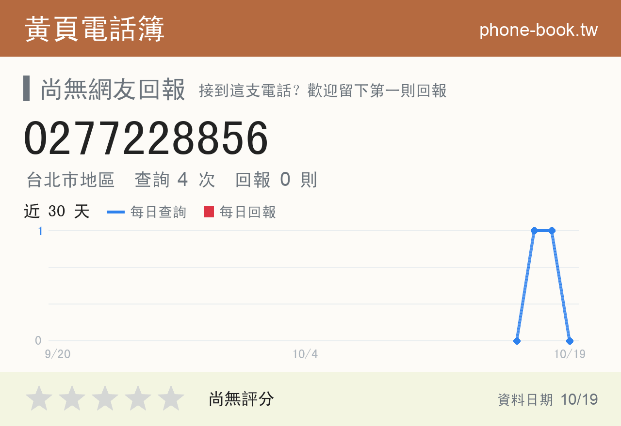 0277228856 評分卡：查詢 4 次、網友回報 0 則