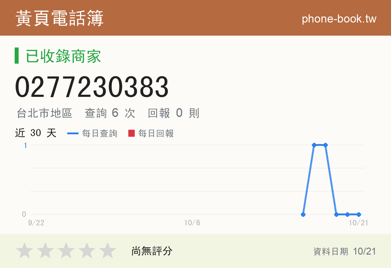 0277230383 評分卡：查詢 6 次、網友回報 0 則