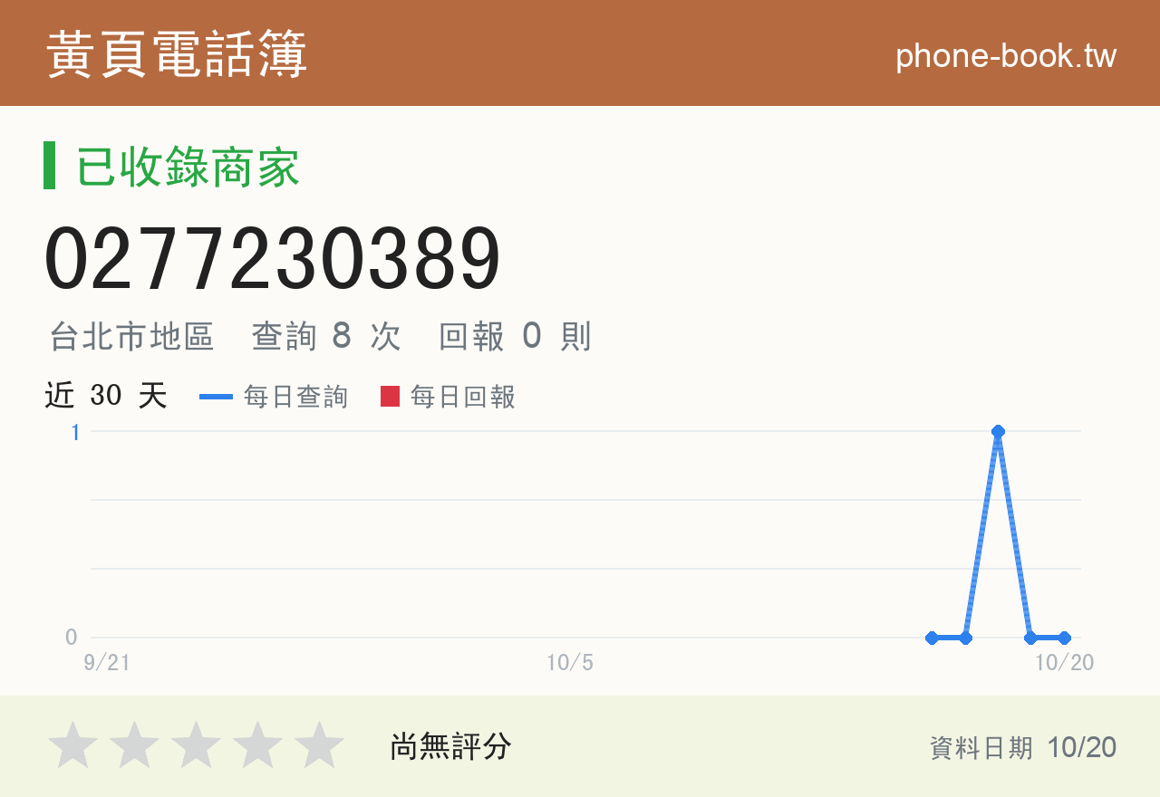 0277230389 評分卡：查詢 8 次、網友回報 0 則