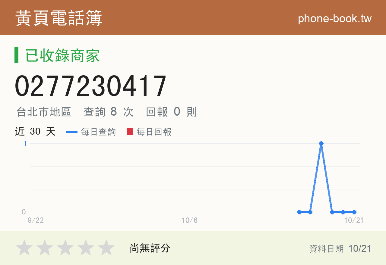 0277230417 評分卡：查詢 8 次、網友回報 0 則