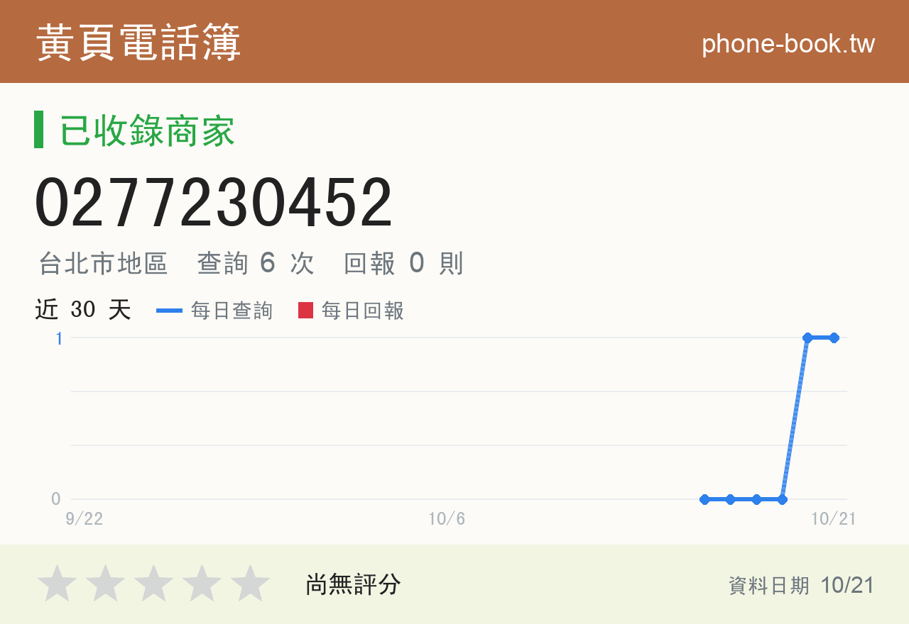 0277230452 評分卡：查詢 5 次、網友回報 0 則