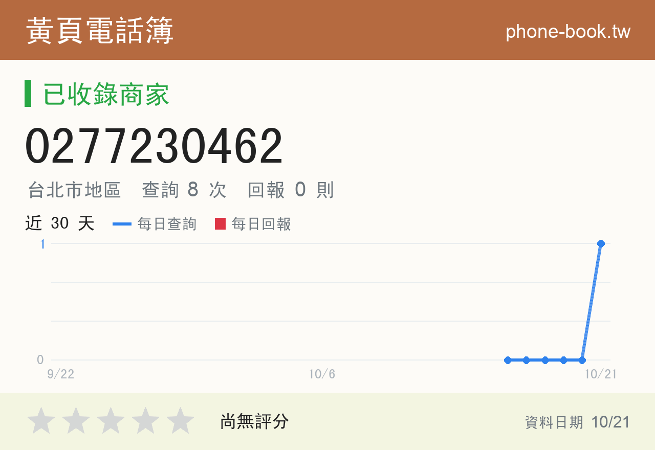 0277230462 評分卡：查詢 8 次、網友回報 0 則