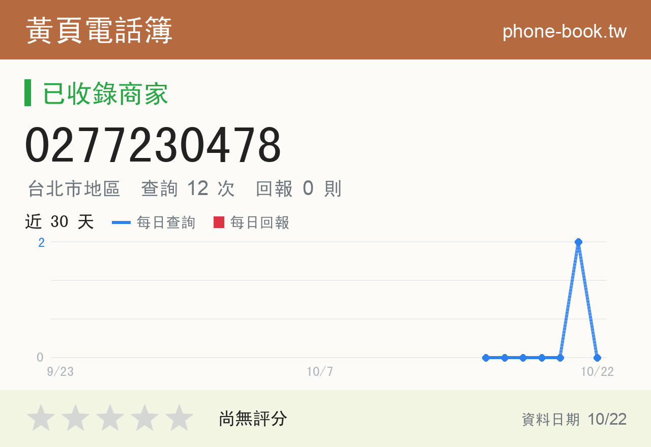 0277230478 評分卡：查詢 12 次、網友回報 0 則