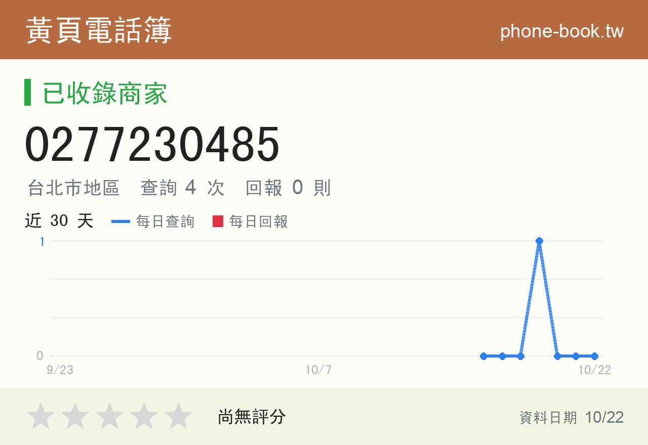0277230485 評分卡：查詢 4 次、網友回報 0 則