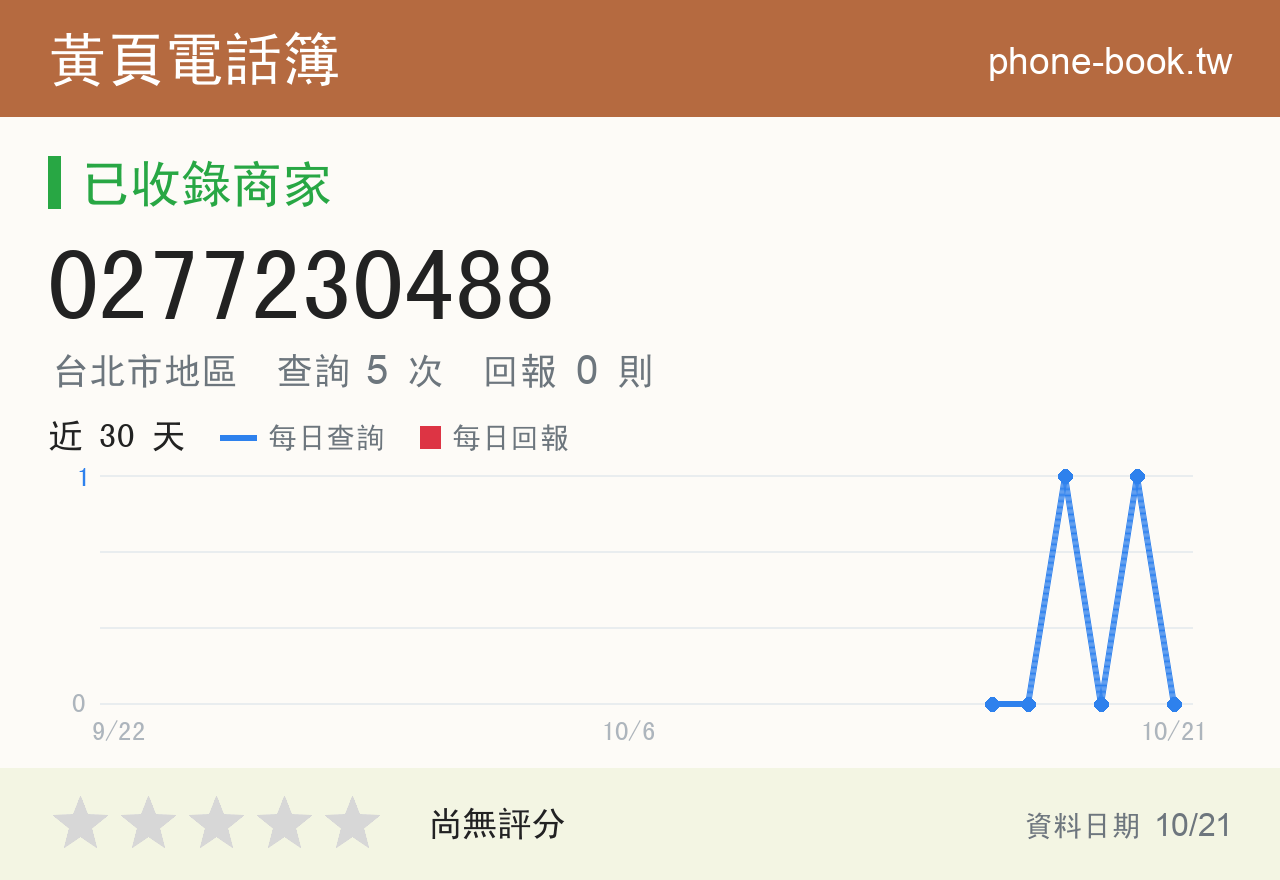 0277230488 評分卡：查詢 5 次、網友回報 0 則