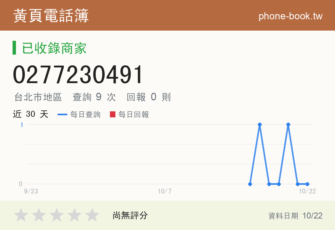 0277230491 評分卡：查詢 9 次、網友回報 0 則