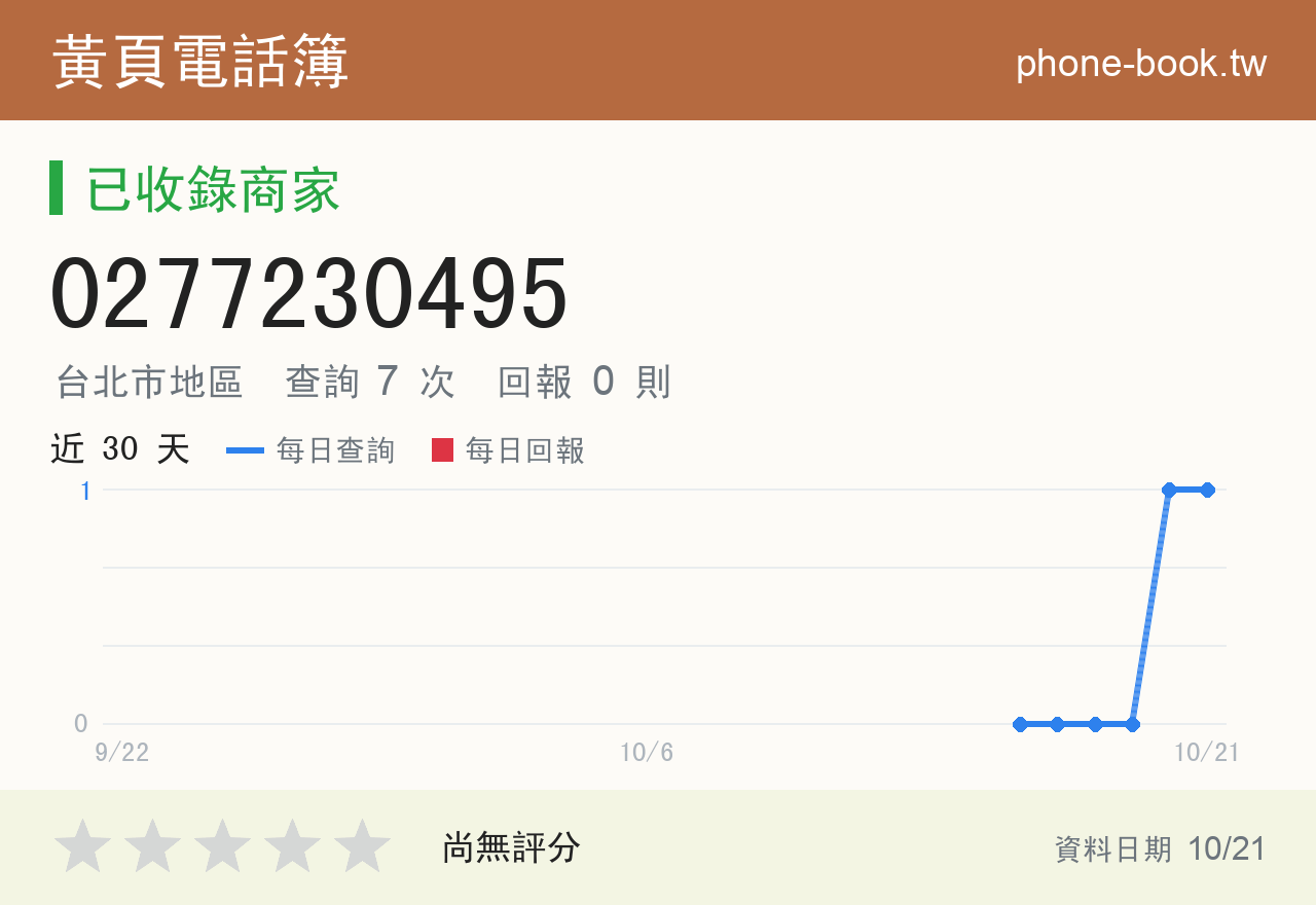 0277230495 評分卡：查詢 7 次、網友回報 0 則
