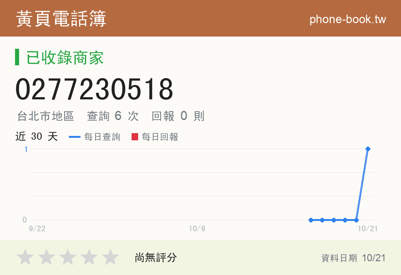 0277230518 評分卡：查詢 6 次、網友回報 0 則