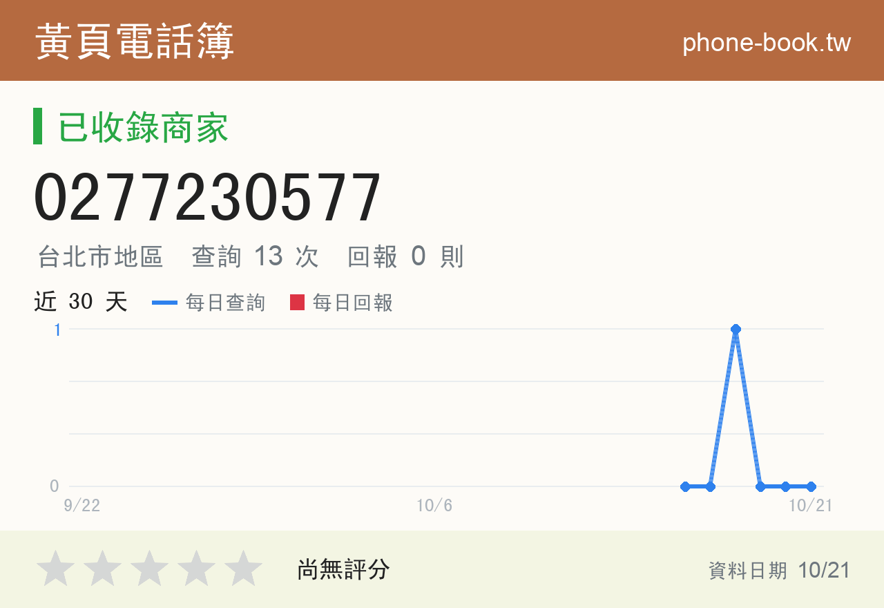 0277230577 評分卡：查詢 13 次、網友回報 0 則