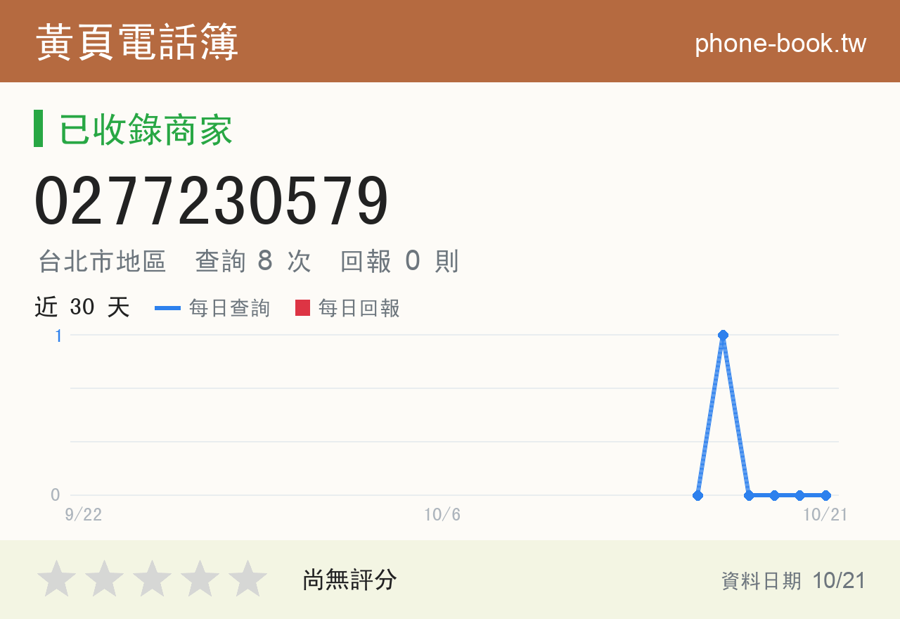 0277230579 評分卡：查詢 8 次、網友回報 0 則