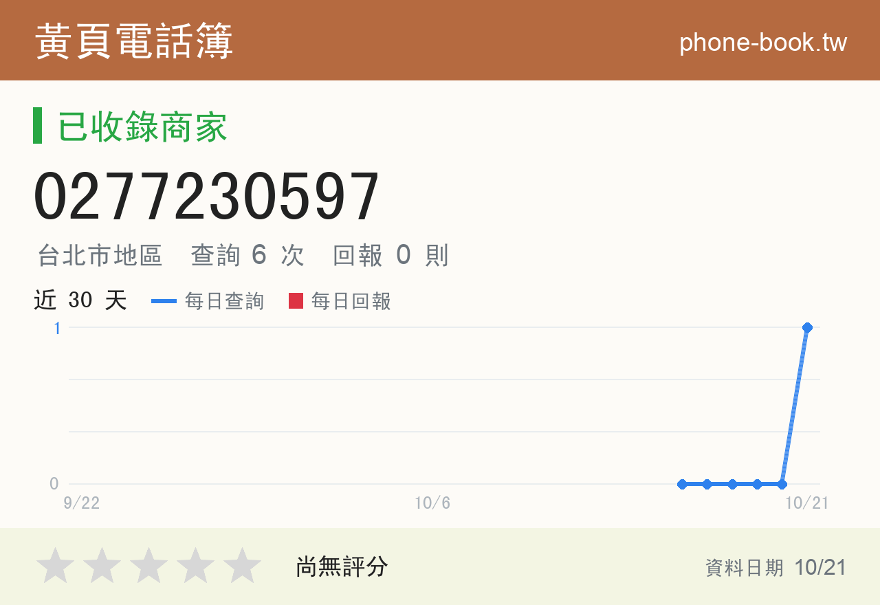 0277230597 評分卡：查詢 6 次、網友回報 0 則