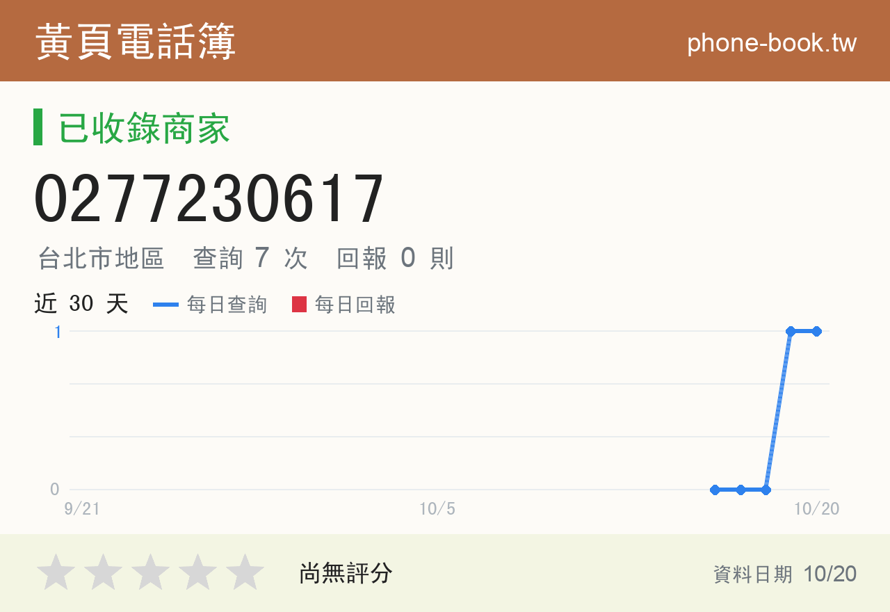0277230617 評分卡：查詢 7 次、網友回報 0 則