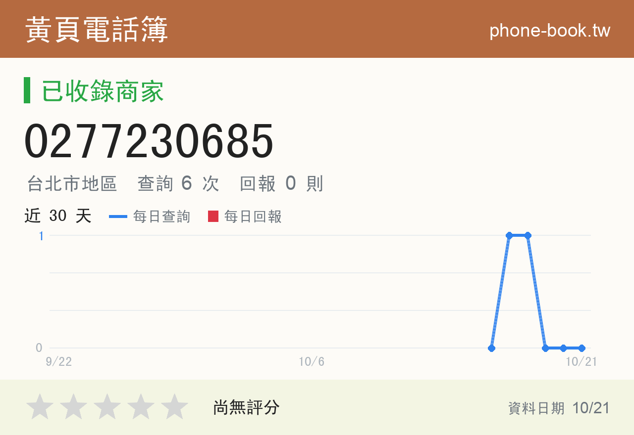 0277230685 評分卡：查詢 6 次、網友回報 0 則