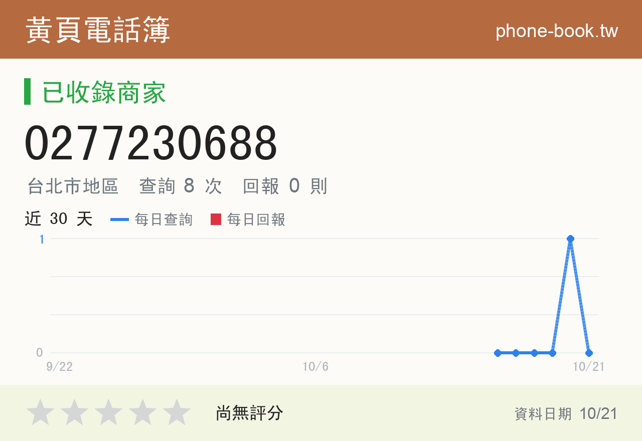 0277230688 評分卡：查詢 8 次、網友回報 0 則
