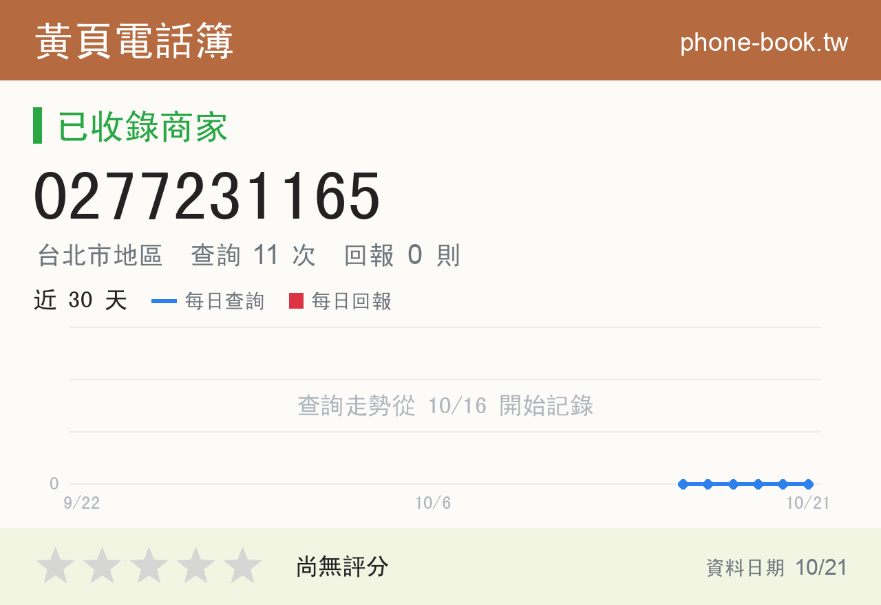 0277231165 評分卡：查詢 11 次、網友回報 0 則