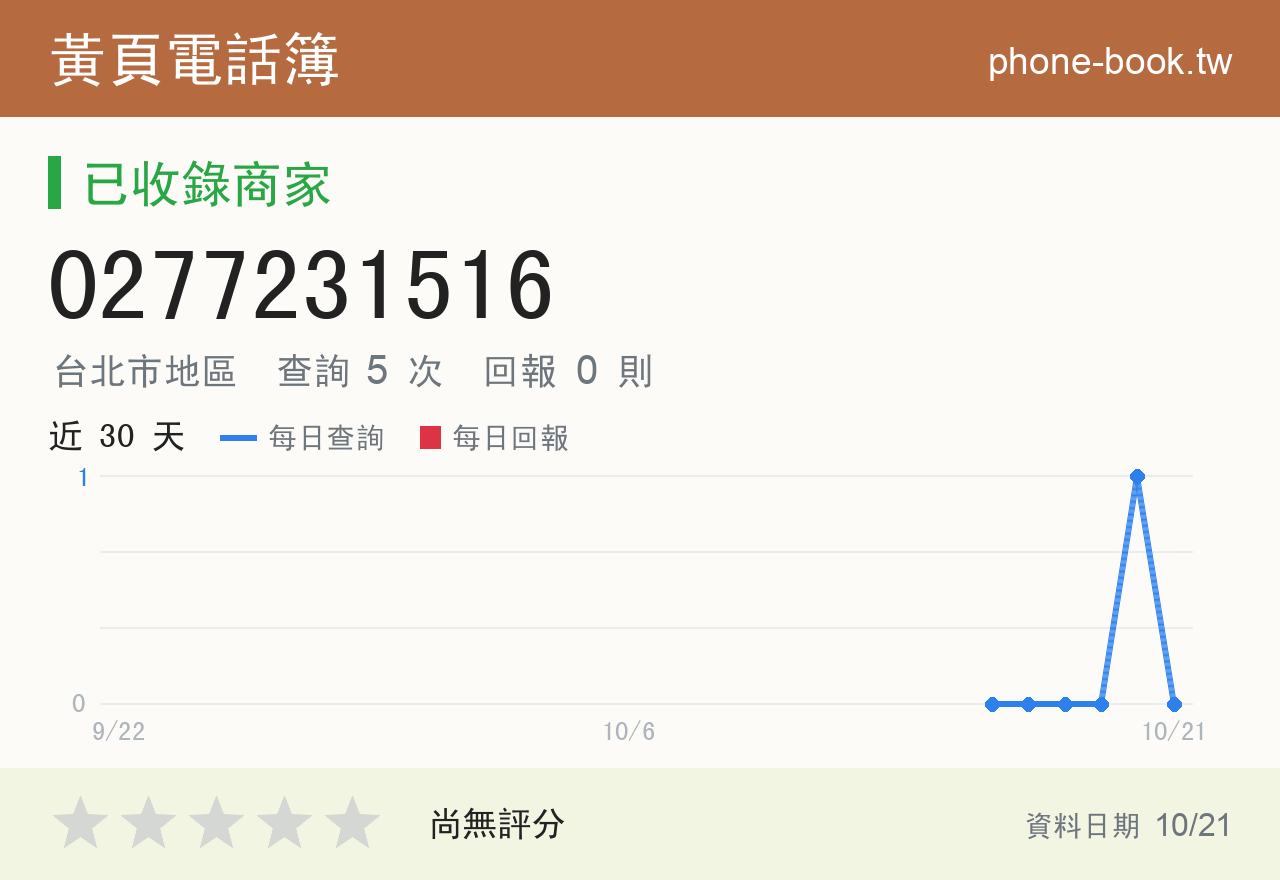 0277231516 評分卡：查詢 5 次、網友回報 0 則