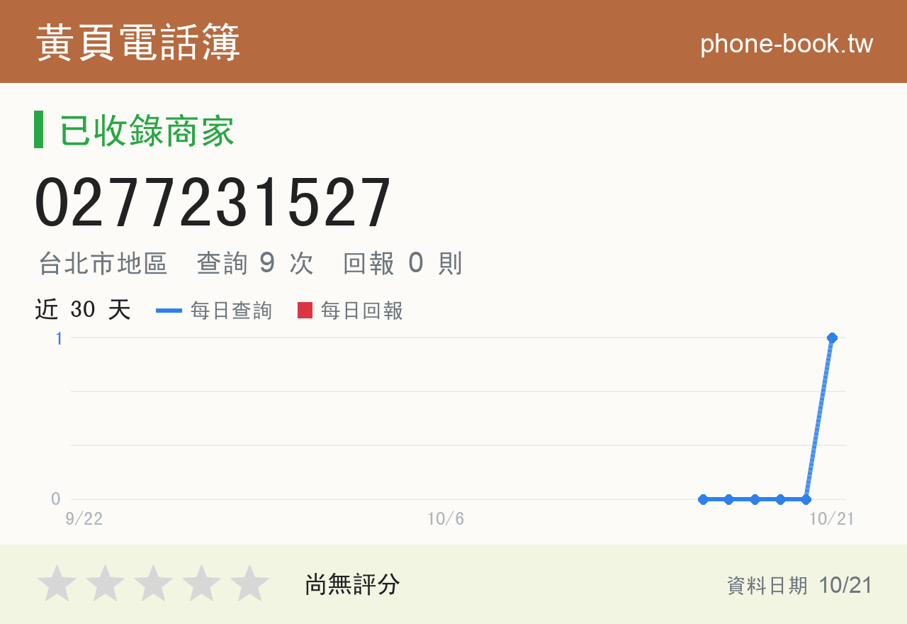 0277231527 評分卡：查詢 9 次、網友回報 0 則