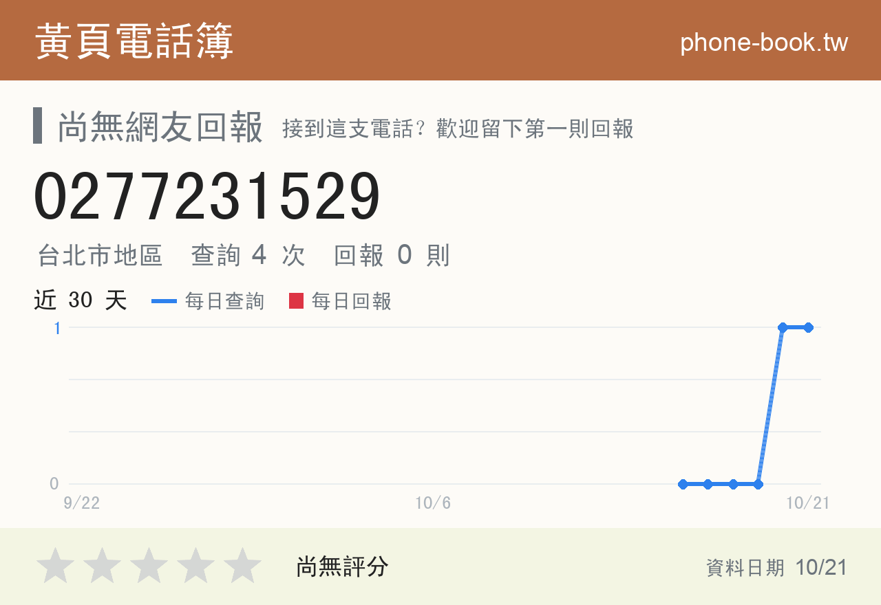 0277231529 評分卡：查詢 4 次、網友回報 0 則