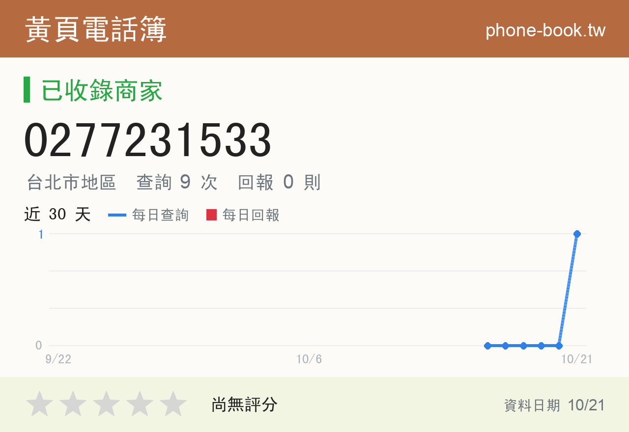 0277231533 評分卡：查詢 9 次、網友回報 0 則