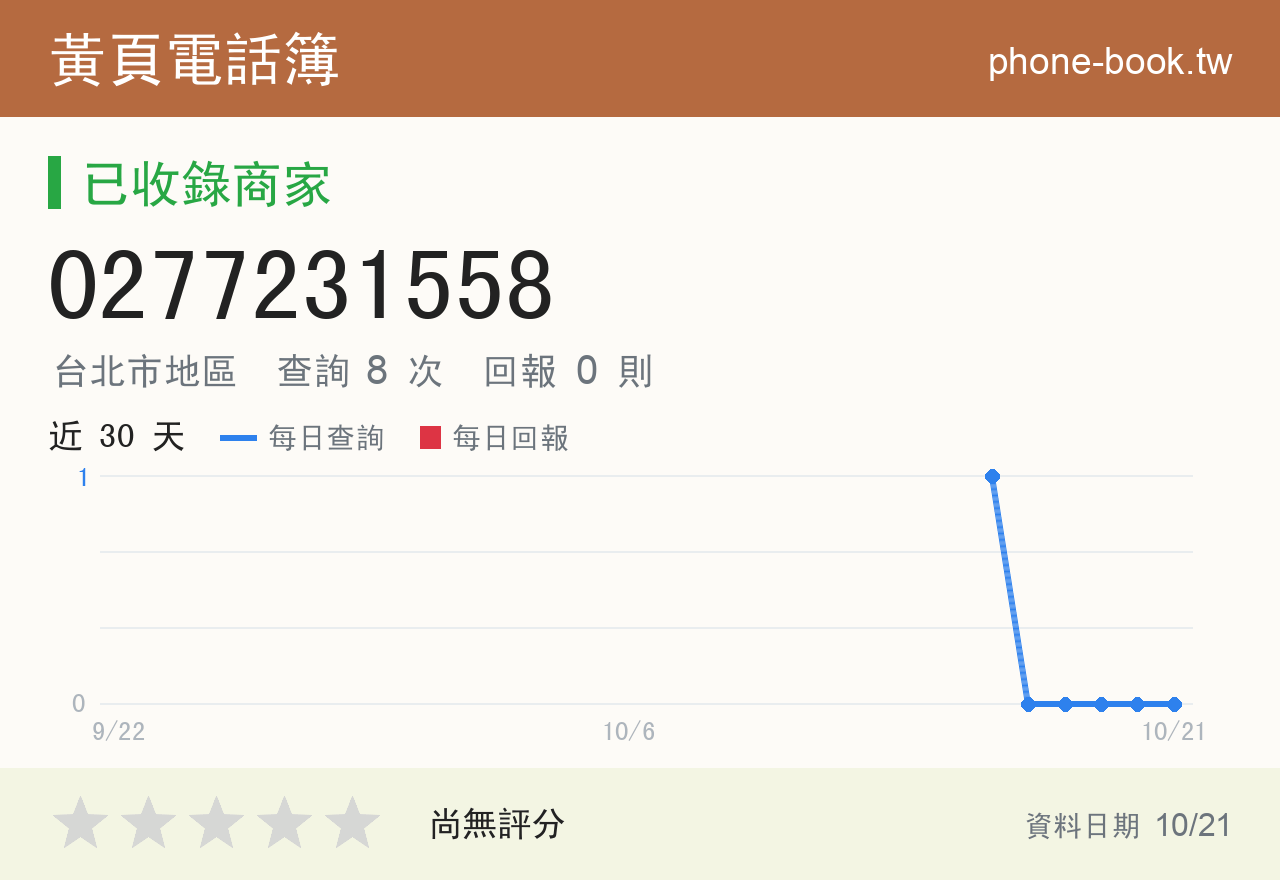 0277231558 評分卡：查詢 8 次、網友回報 0 則