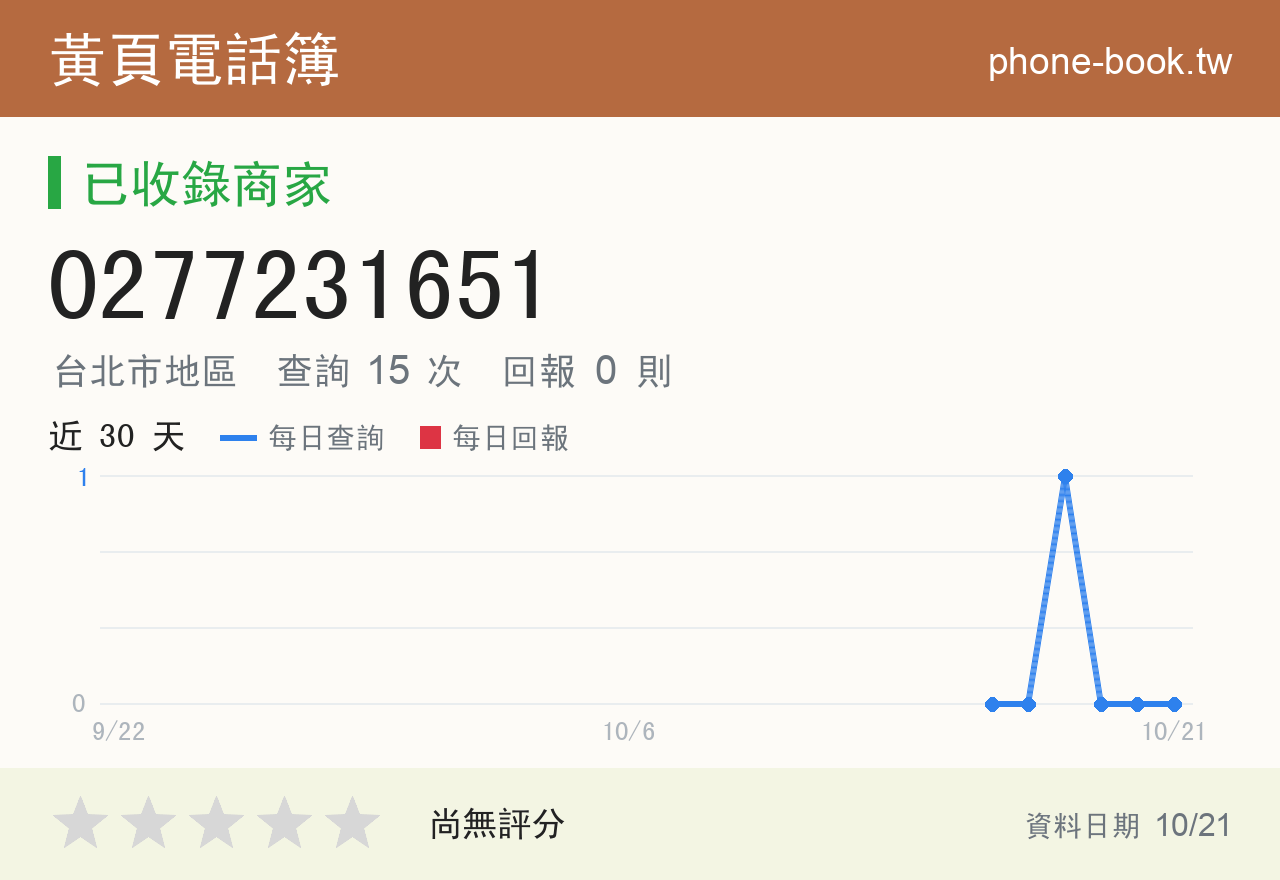 0277231651 評分卡：查詢 15 次、網友回報 0 則