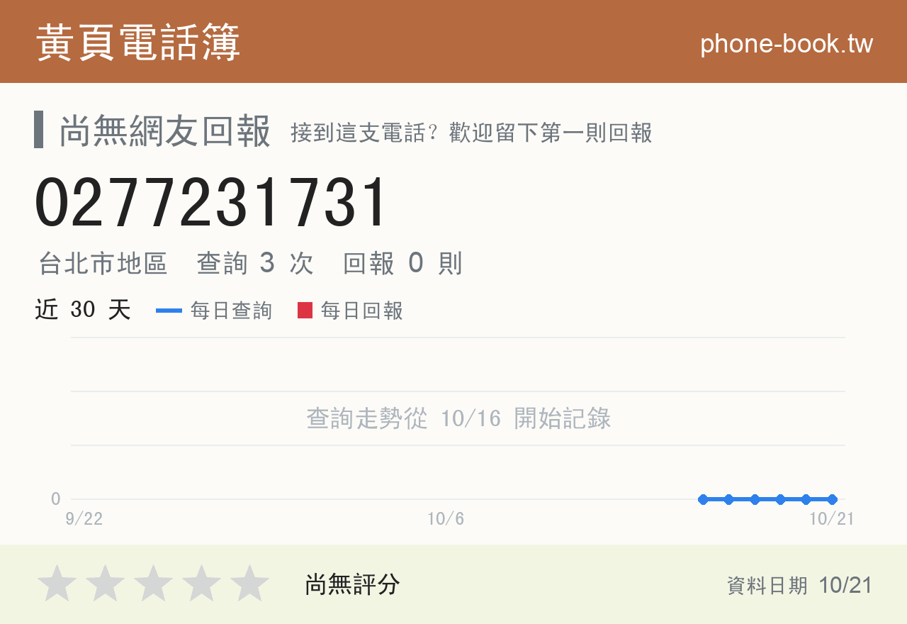 0277231731 評分卡：查詢 3 次、網友回報 0 則