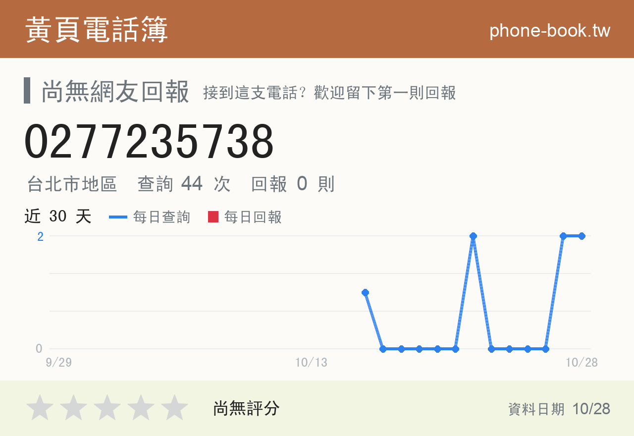 0277235738 評分卡：查詢 44 次、網友回報 0 則