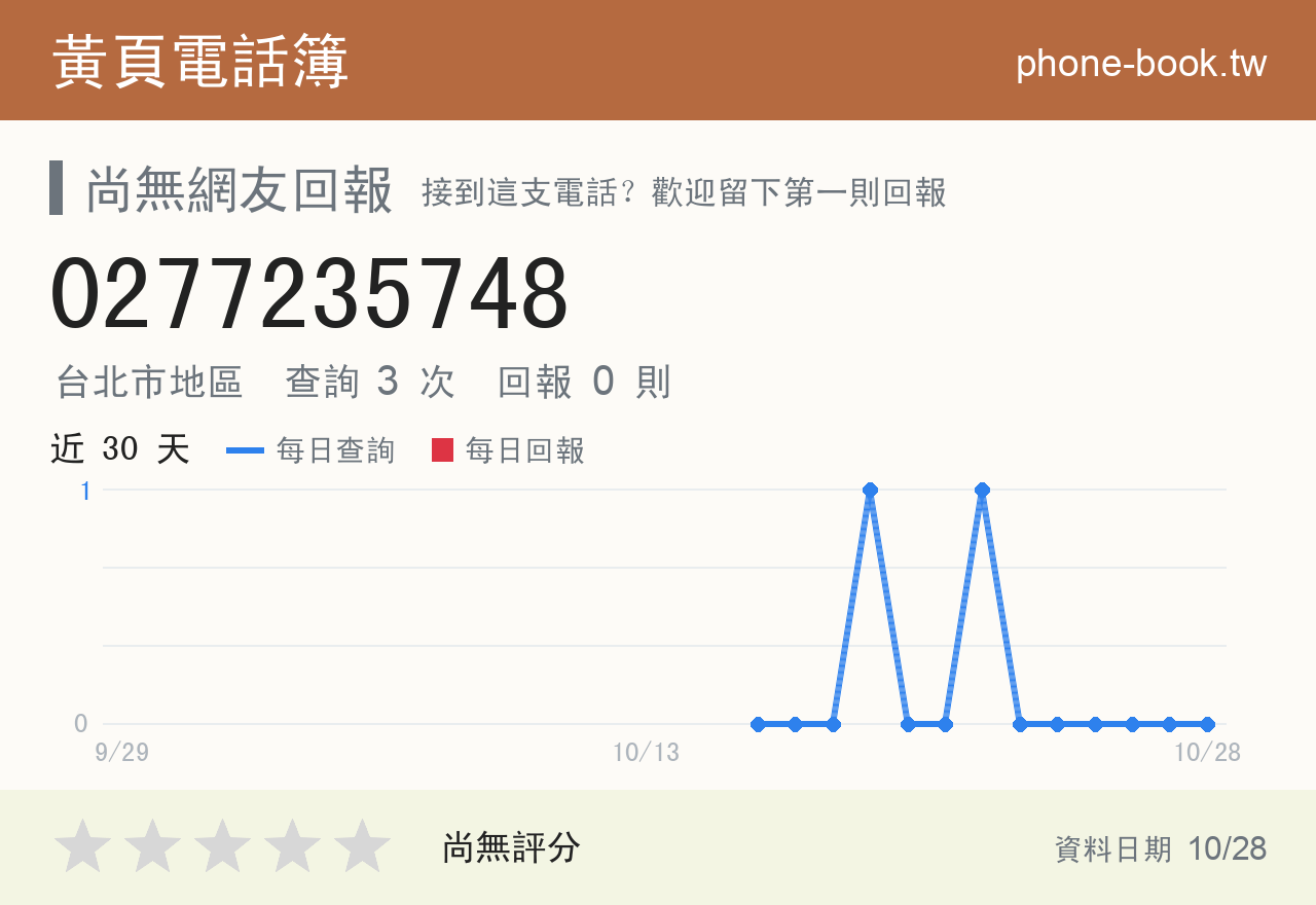 0277235748 評分卡：查詢 3 次、網友回報 0 則